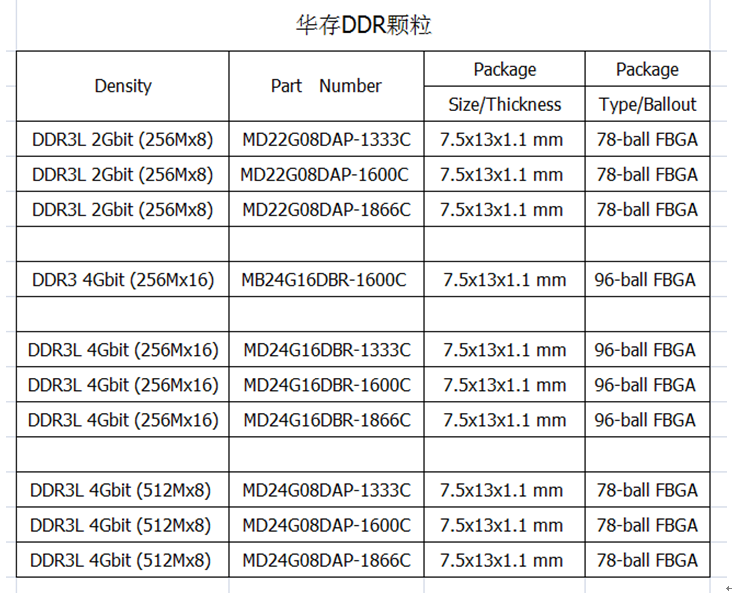 戴衛平+No.004+江蘇華存DDR顆粒簡介+001.png